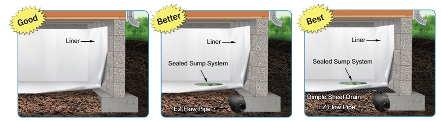 Crawlspace Waterproofing Methods