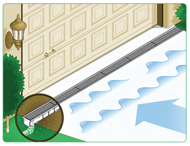 channel drain waterproofing